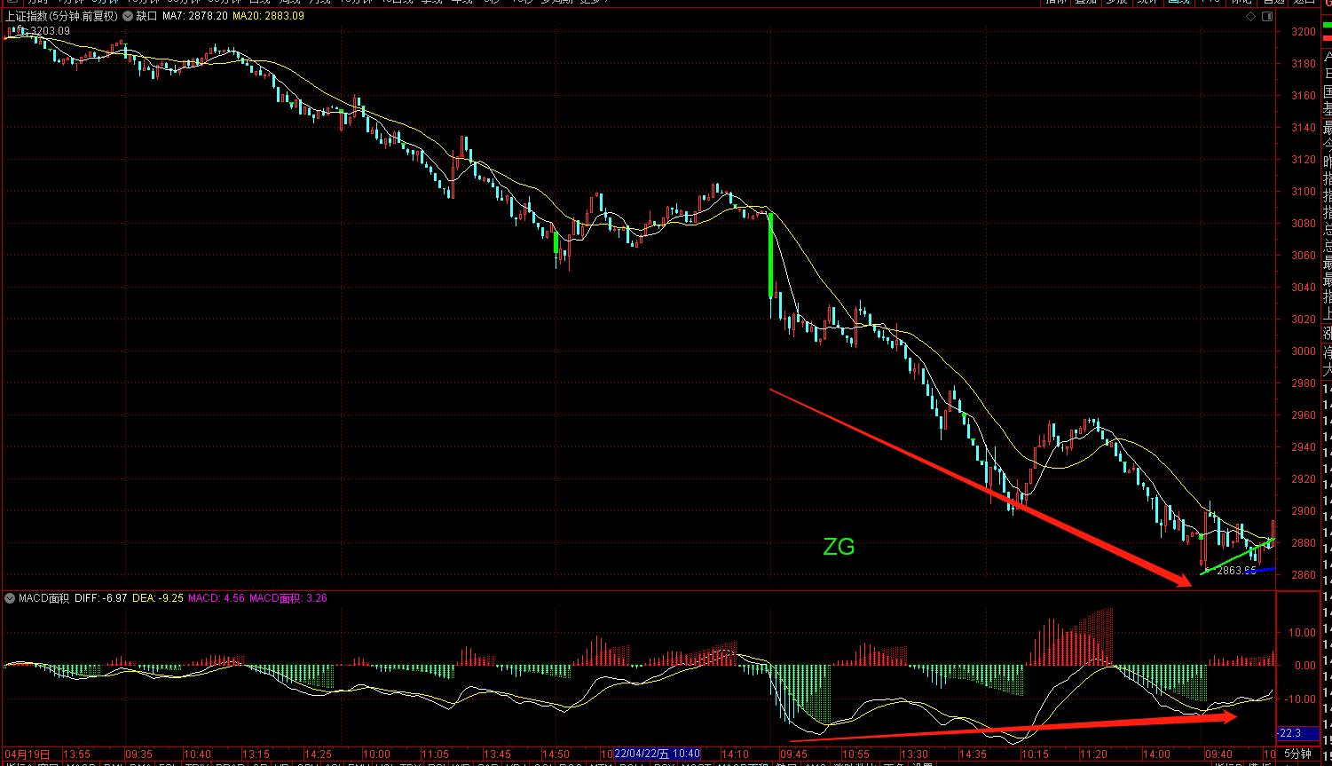 大盘缠论讲解视频,大盘缠论结束后的走势