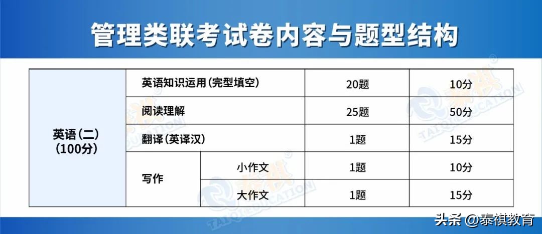 考研新手必知常识,考研新手入门基本常识扫盲