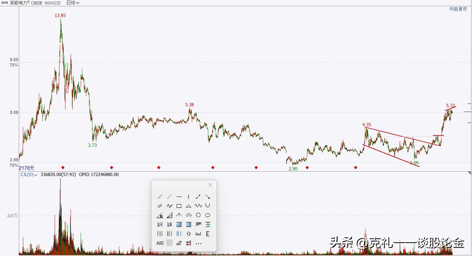 a股二三月上涨概率大的股票,a股迎接超级牛市的股票