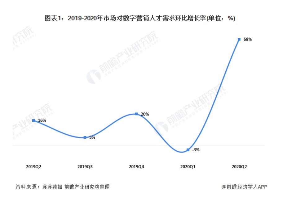 如何成为一名互联网营销师,职业新赛道互联网营销师成长攻略