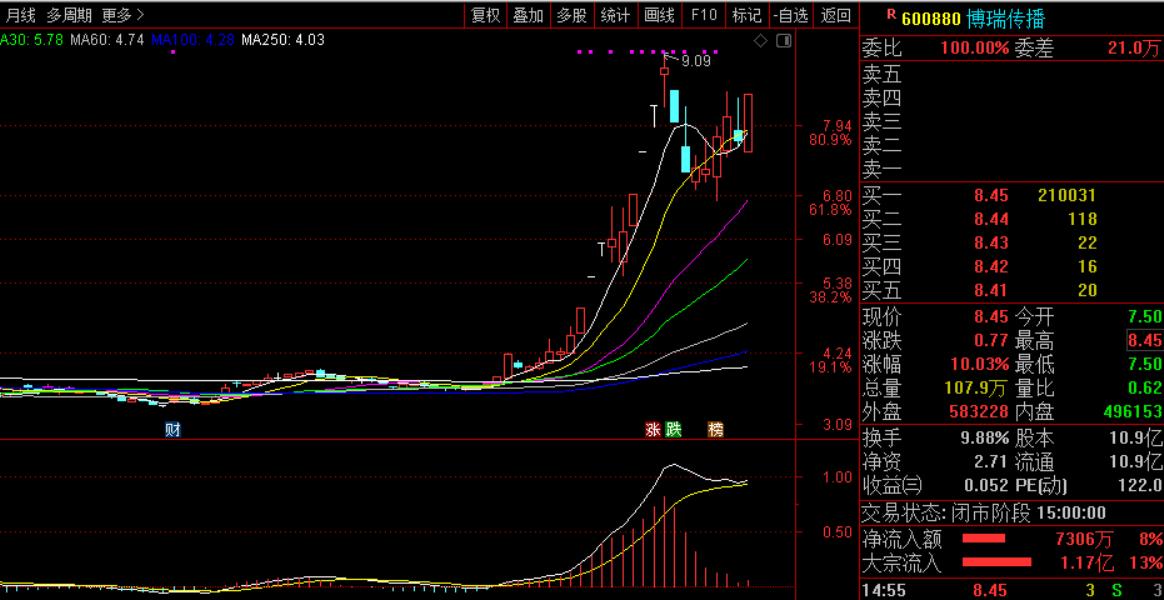下一轮牛市可以囤的数字货币,两市放量大涨各行业全线上扬