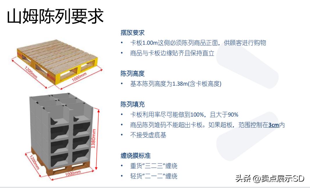 山姆的包装为什么有红圈,山姆的包装为什么那么大