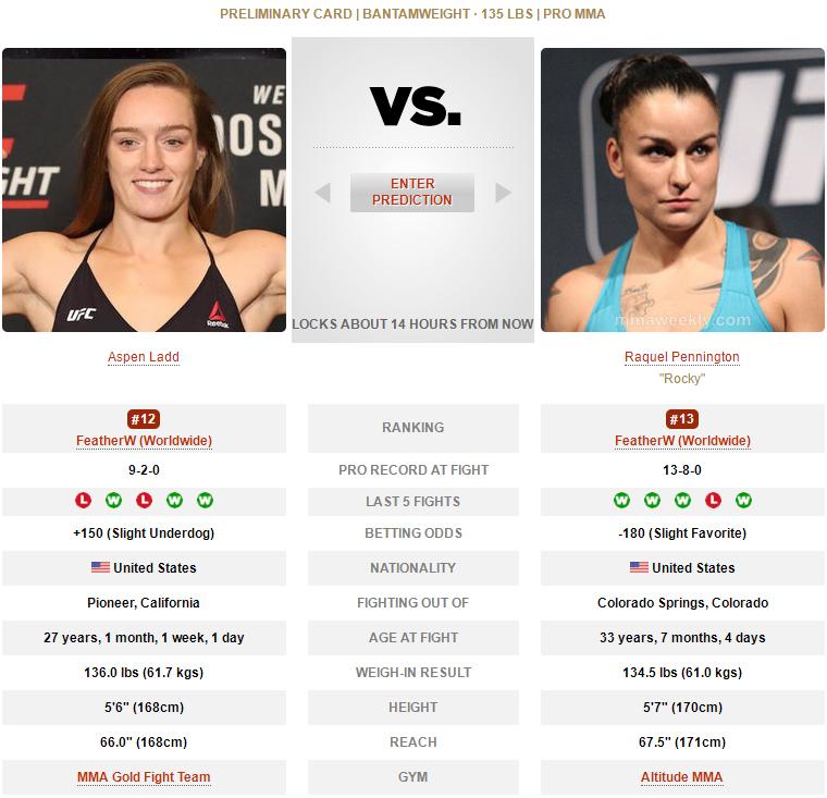 ufc273的比赛名单,ufc273赛前称重对视