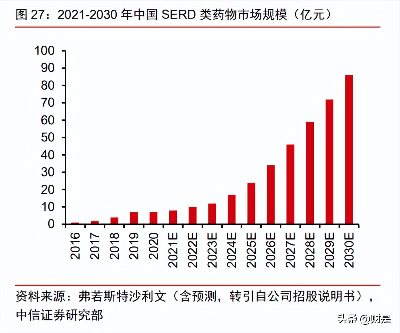 益方生物新药获批,益方生物基本面