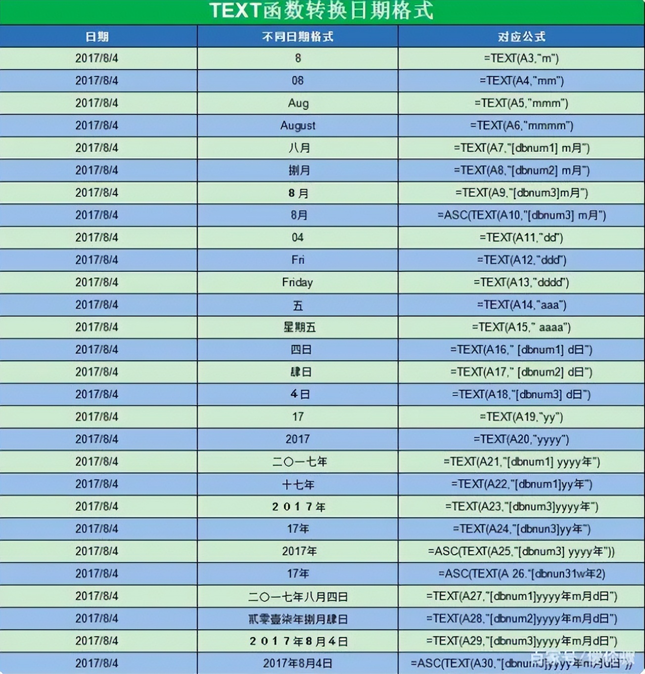 excel日期相减算月份,excel日期相减得到月份