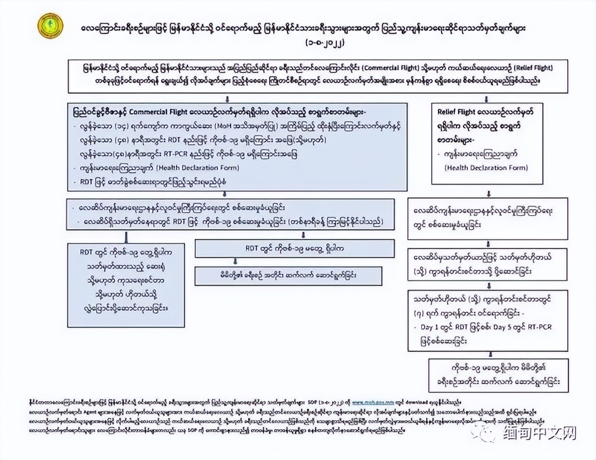缅甸航空可以入境吗,缅甸入境最新通知国际航班
