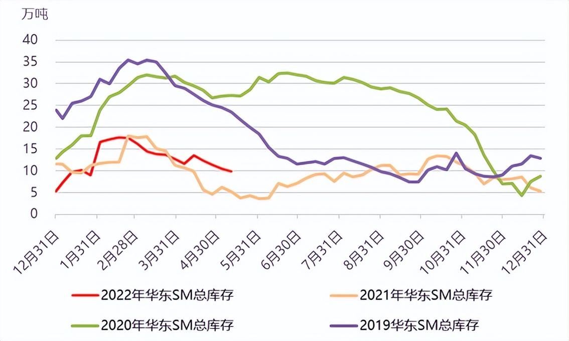 原油涨价和美通胀关系,今日苯乙烯价格和原油价格