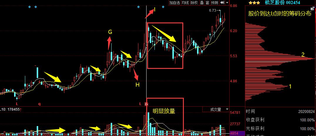 股票入门基础知识第4章,股票入门知识3