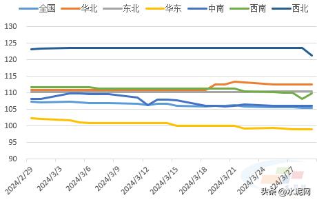 水泥市场行情分析报告,水泥行情分析2024年