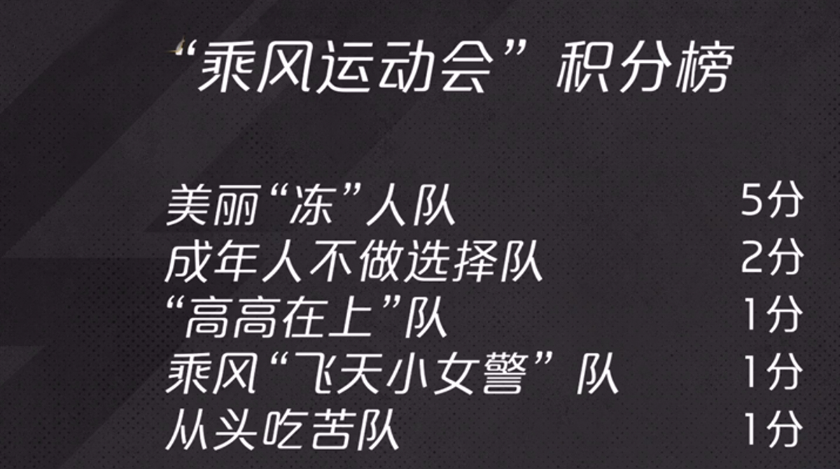 一场运动会,盘活《浪姐4》真人秀,瞿颖赵丽娜出彩,Ella撑场面