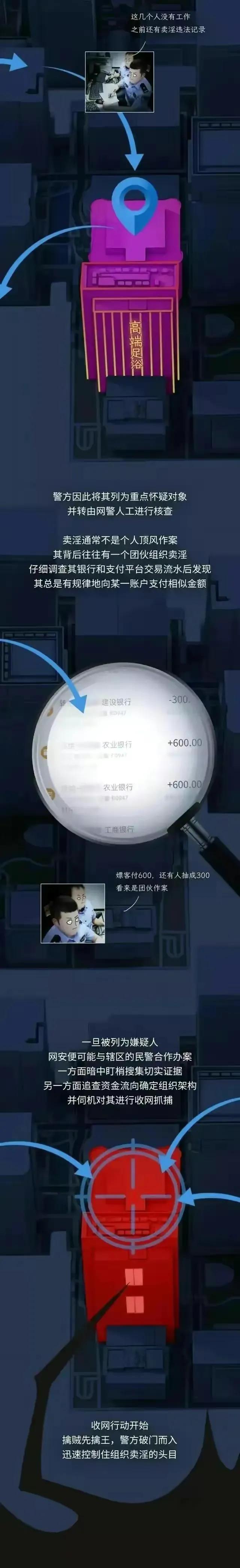 “嫖娼”明明是违法的！但是为何事情都过了几个月了，还能被抓