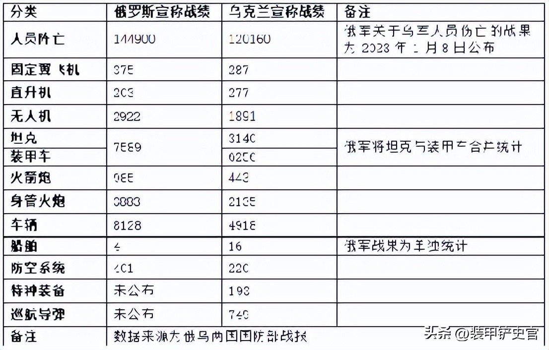 俄乌冲突已进入最关键时期,俄乌冲突从开始到现在的状况