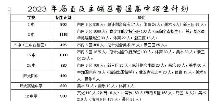 石家庄二中班型怎么划分,石家庄二中各班班型