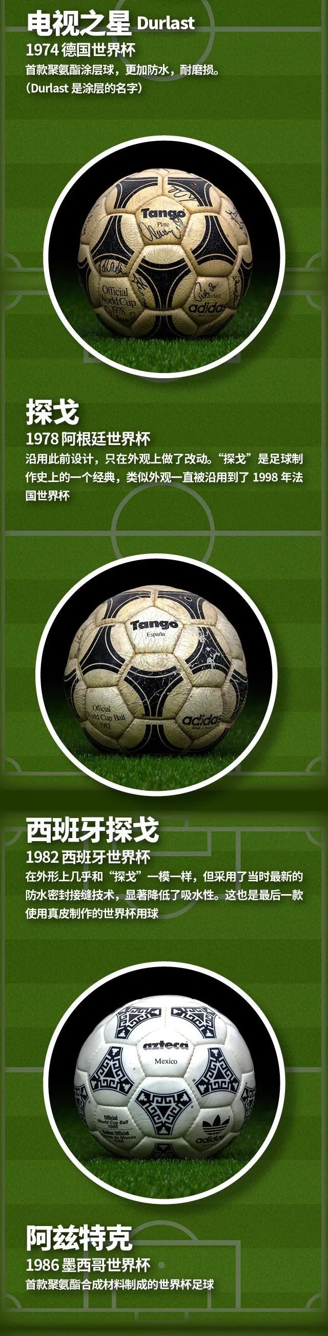 一张图看懂足球,一张图看懂世界杯分组