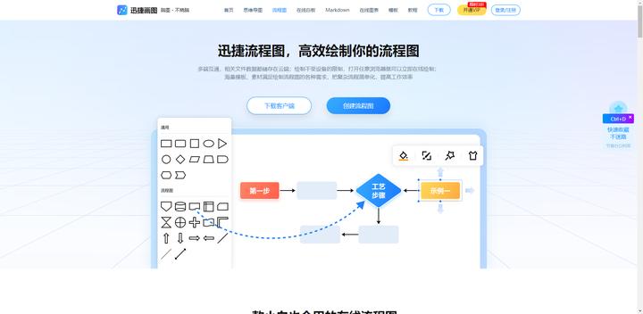 软件功能流程图怎么画,什么是业务流程图和数据流程图