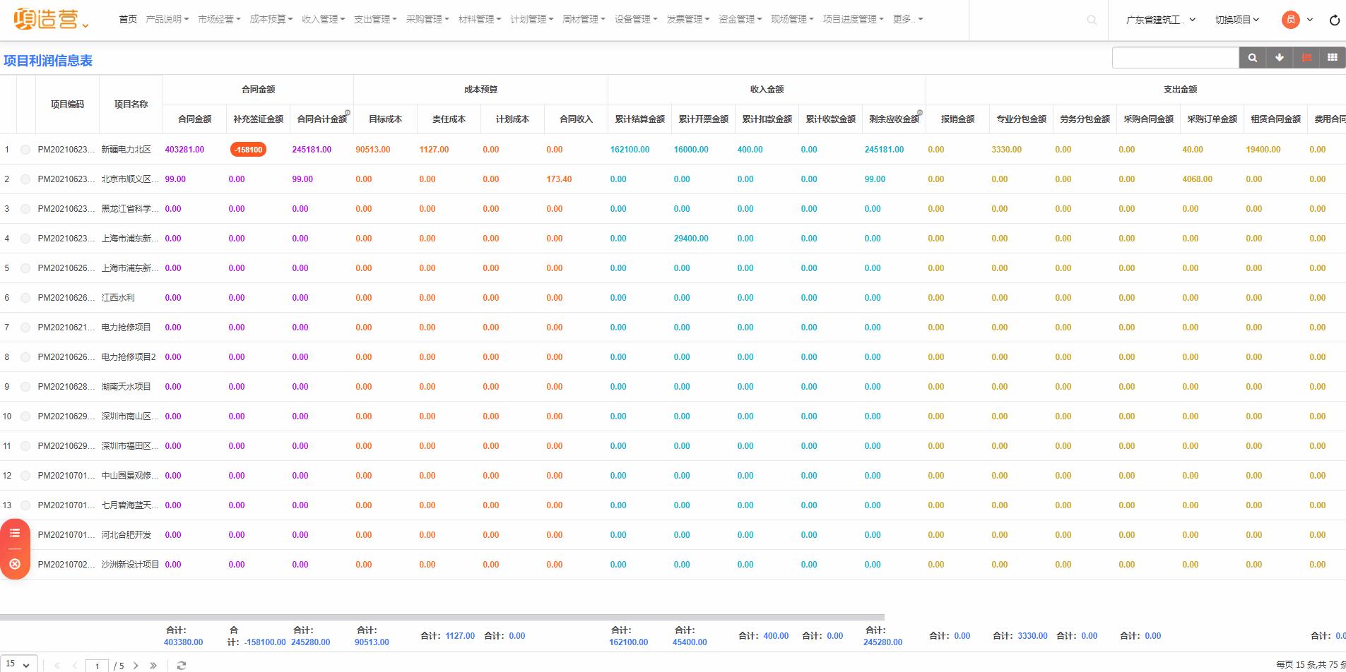 信息化项目成本管理动作,信息化项目成本估算