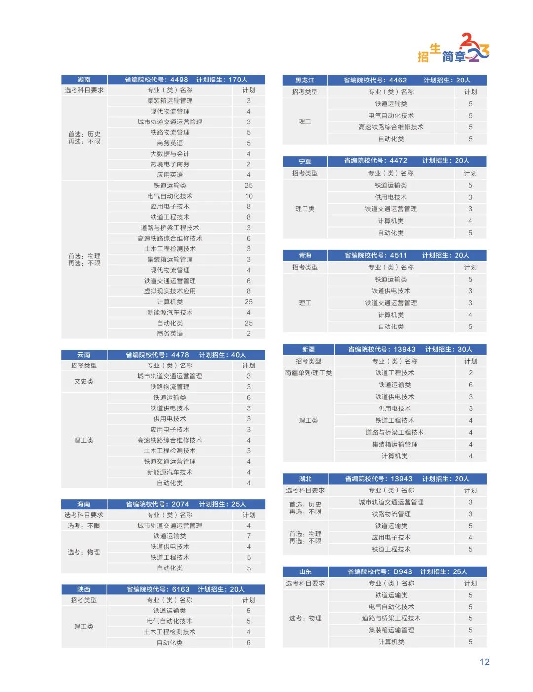 广州铁路职业技术学院2018年招生,广州铁路职业技术学院2023年录取