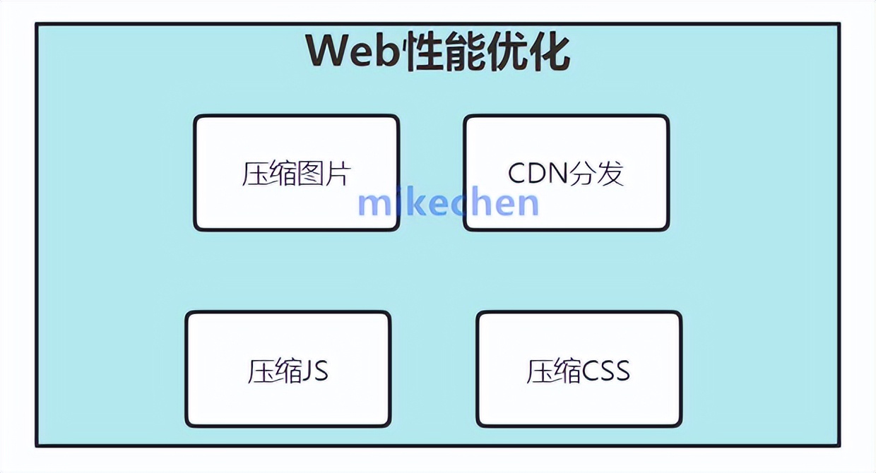 cf性能优化和品质优化,ios性能优化和内存优化