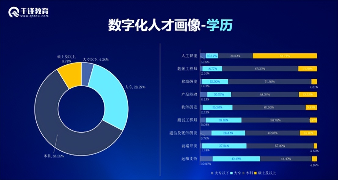 千锋教育it职业培训,it培训千锋
