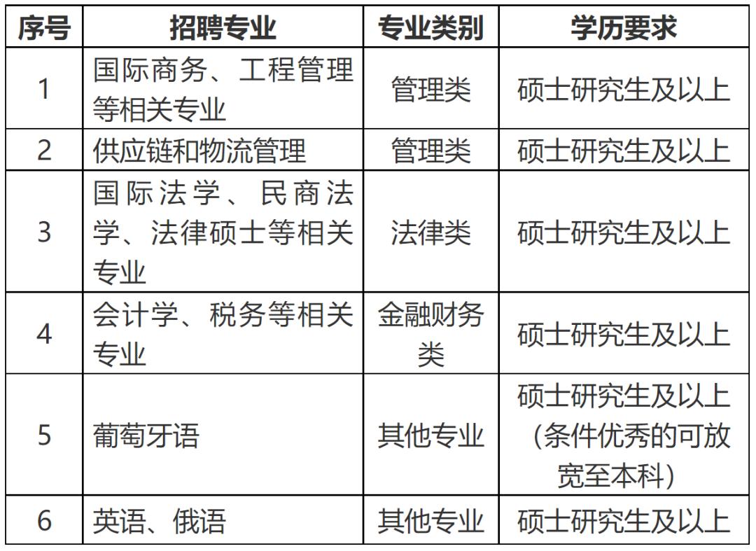 国家电网2023提供电网岗位,国家电网2024年毕业生招聘
