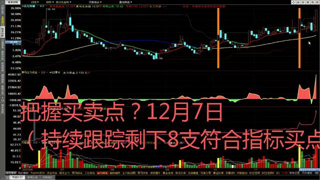 怎么精准把握股票的买卖点,如何把握盘中的买卖点