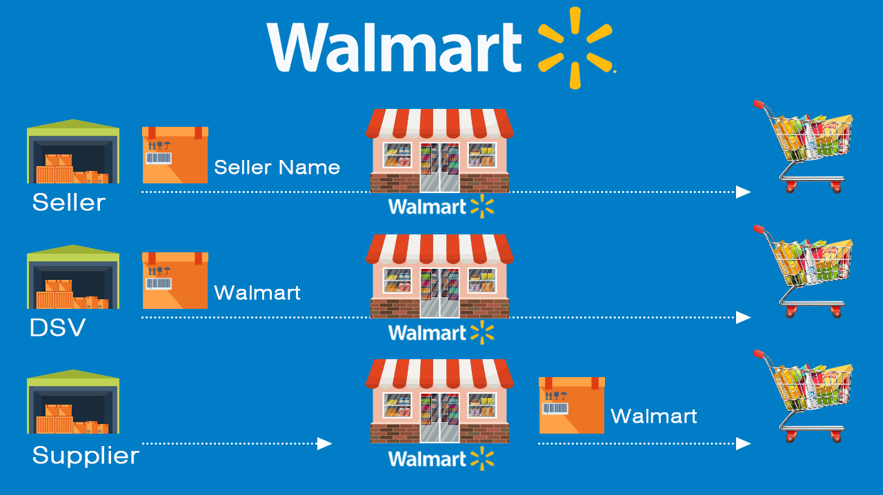 沃尔玛walmart,沃尔玛walemart授权店
