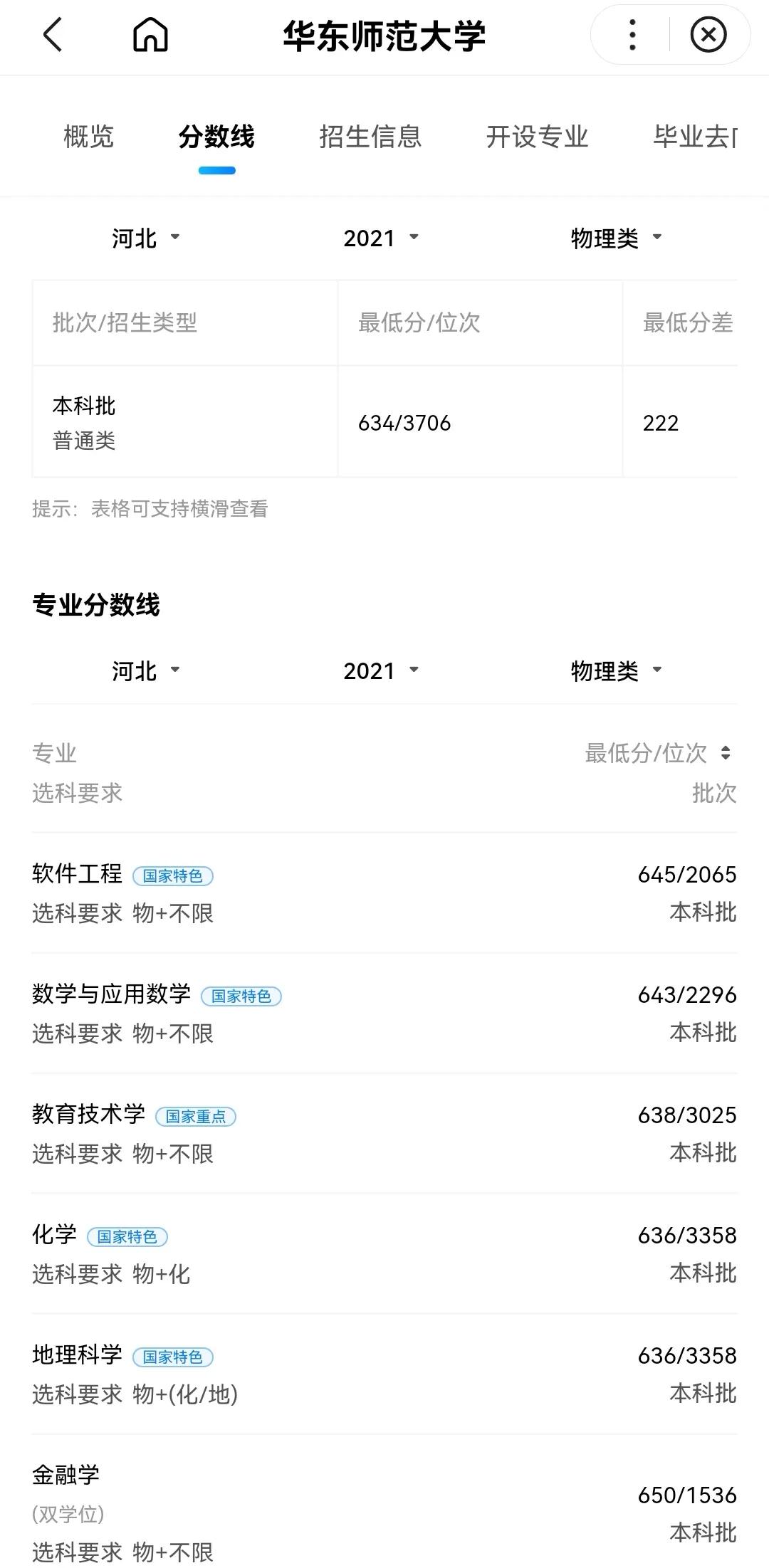 师范大学排名及录取分数线河北,师范院校2022年在河北招生分数线
