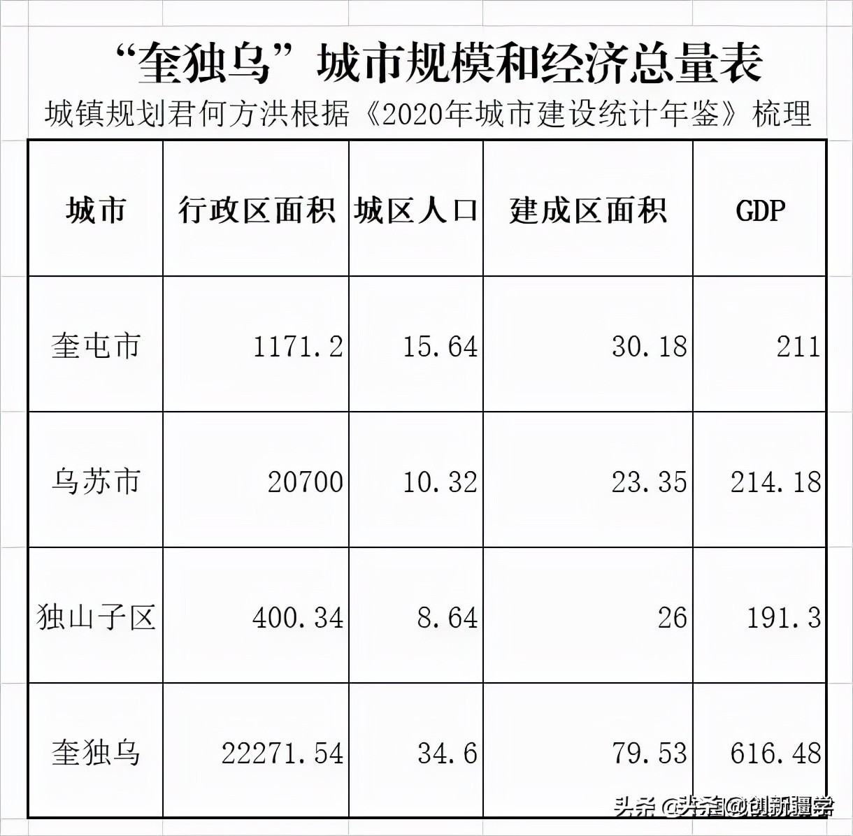 新疆金三角的城市,真正的金三角核心城市