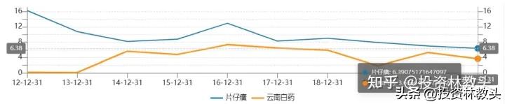 七步成诗法,七步成诗的方法和技巧