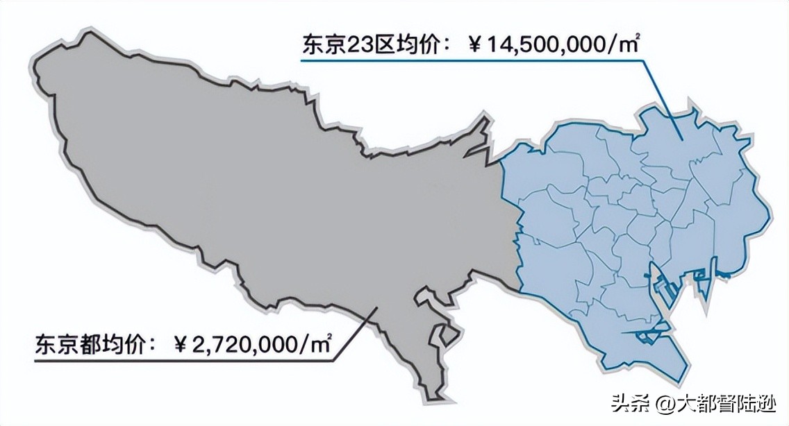 看日本历史房价走势,看懂日本房价