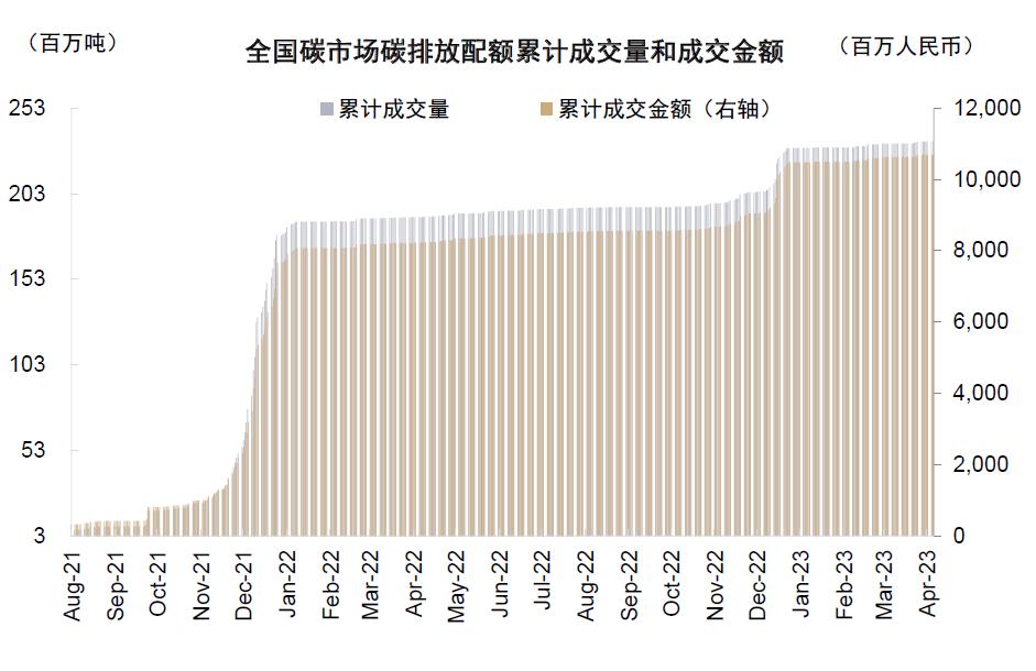 中金|“碳”策中国(36):欧盟绿色产业政策细则探究