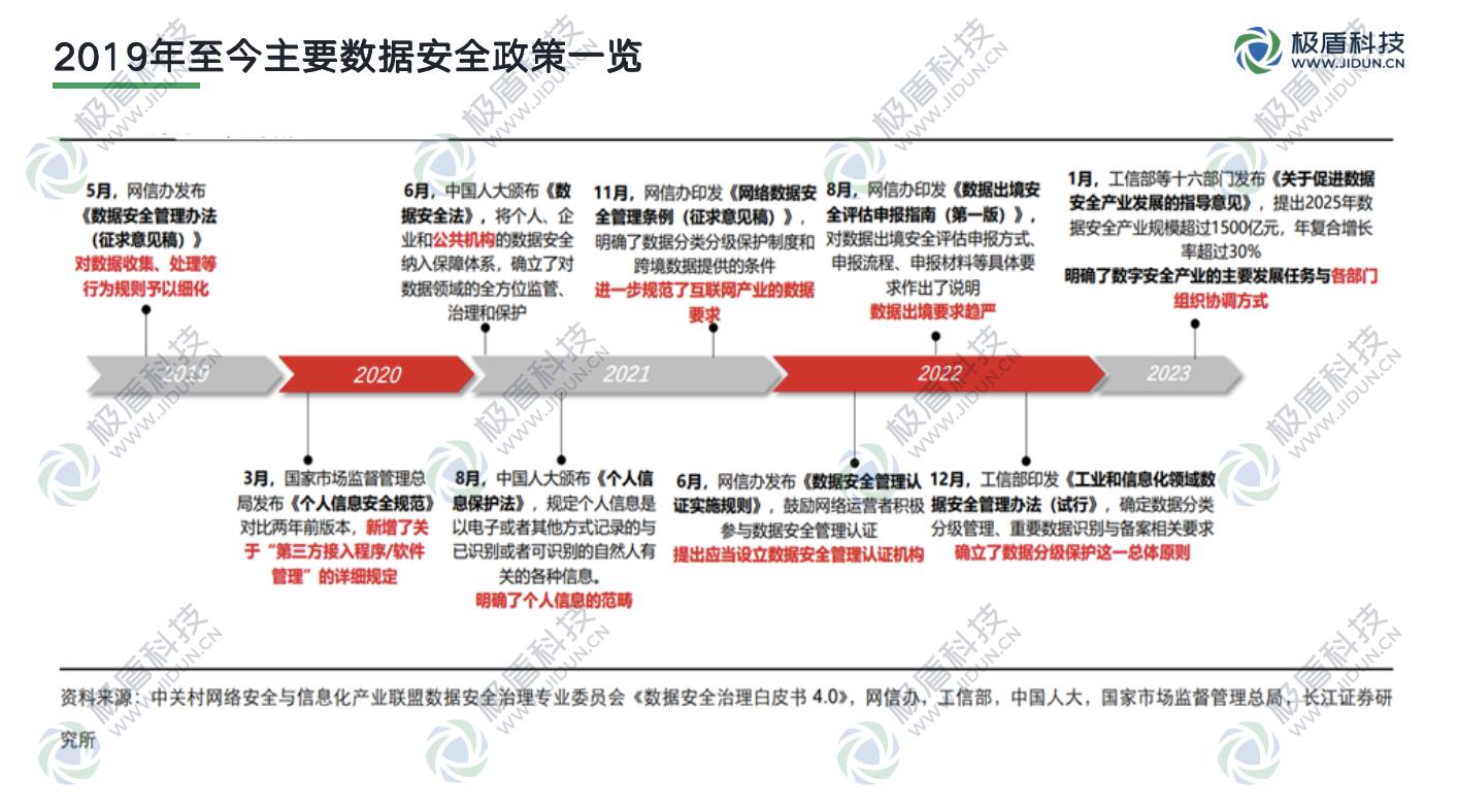 审计网络安全和信息化建设,信息安全专项审计