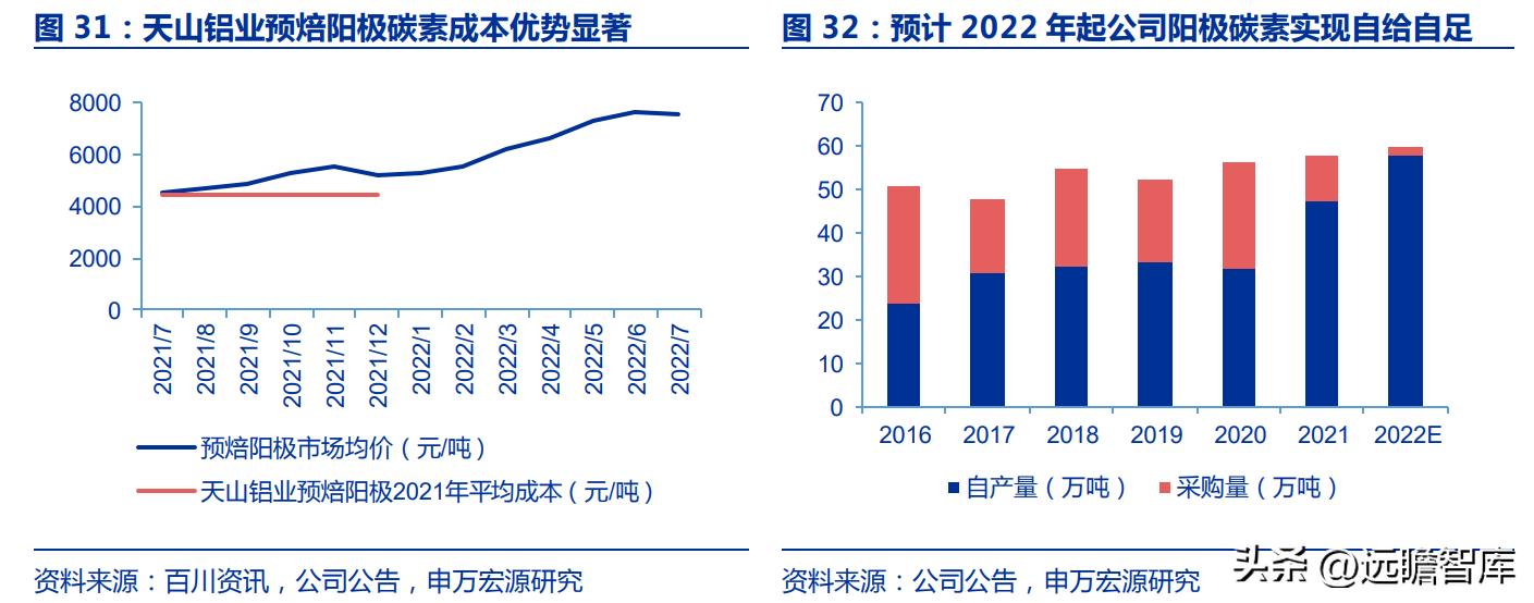 电解铝天山铝业,天山铝业最新项目