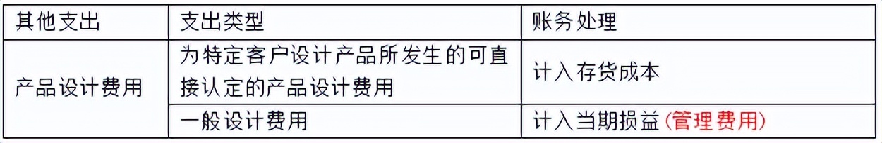 初级会计初级实务第二章资产,初级实务第三章流动资产