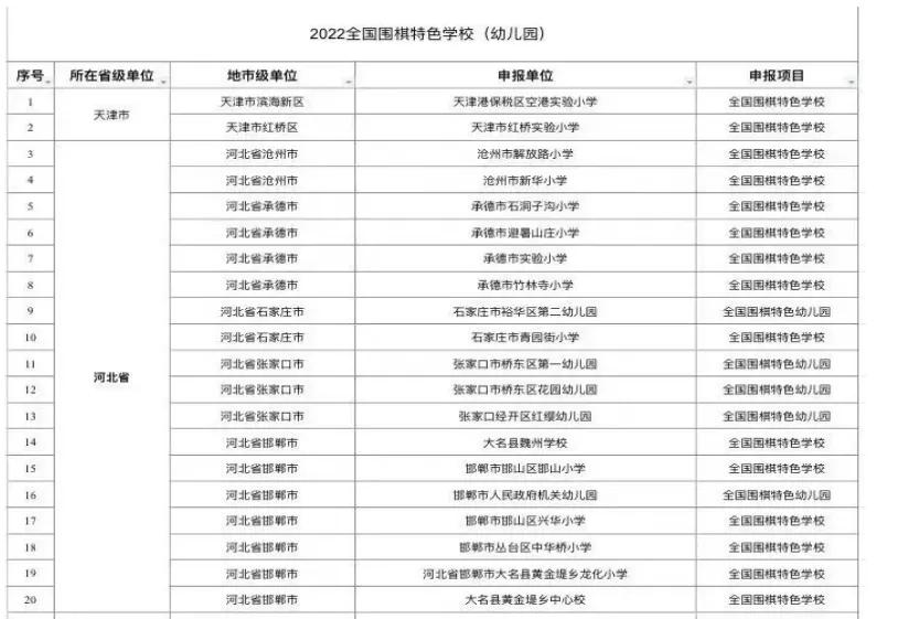 宝鸡市三迪中学学生奖状,宝鸡金台区哪家围棋学校好