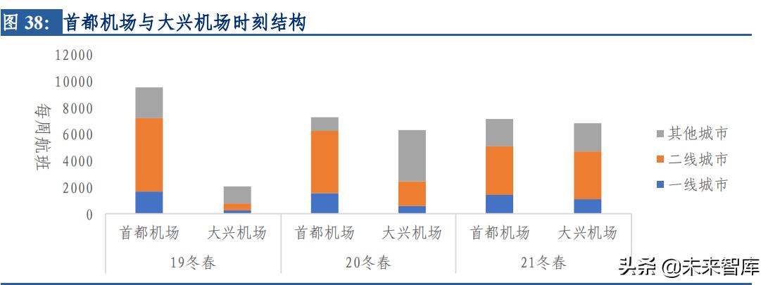 交通运输行业发展方向论文,交通运输行业营销策略