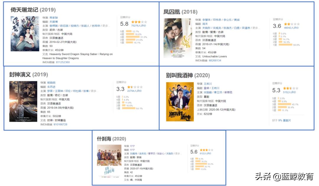 华夏视听影视,影视教育的实施困境