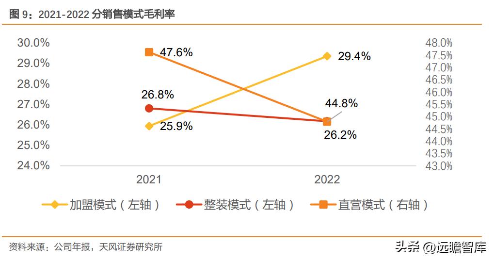尚品宅配定制家居,深耕全屋定制19年