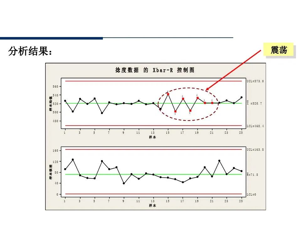 供应商管理培训课件ppt仅供参考,供应商质量管理高级研修ppt