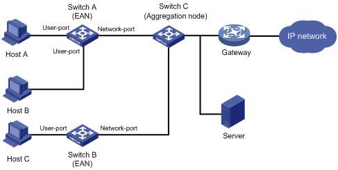 arp协议格式,arp协议攻击