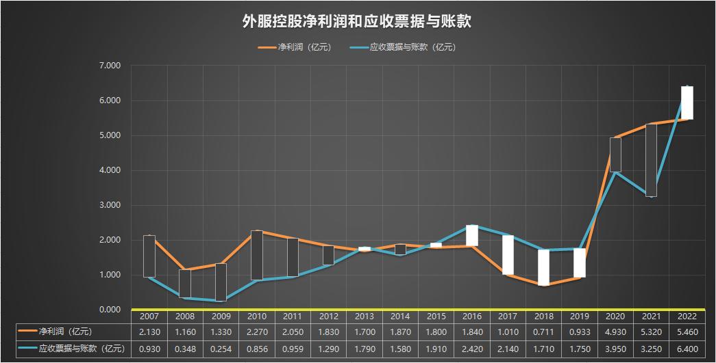 600662外服控股2023年报,600662外服控股2023年报股东人数