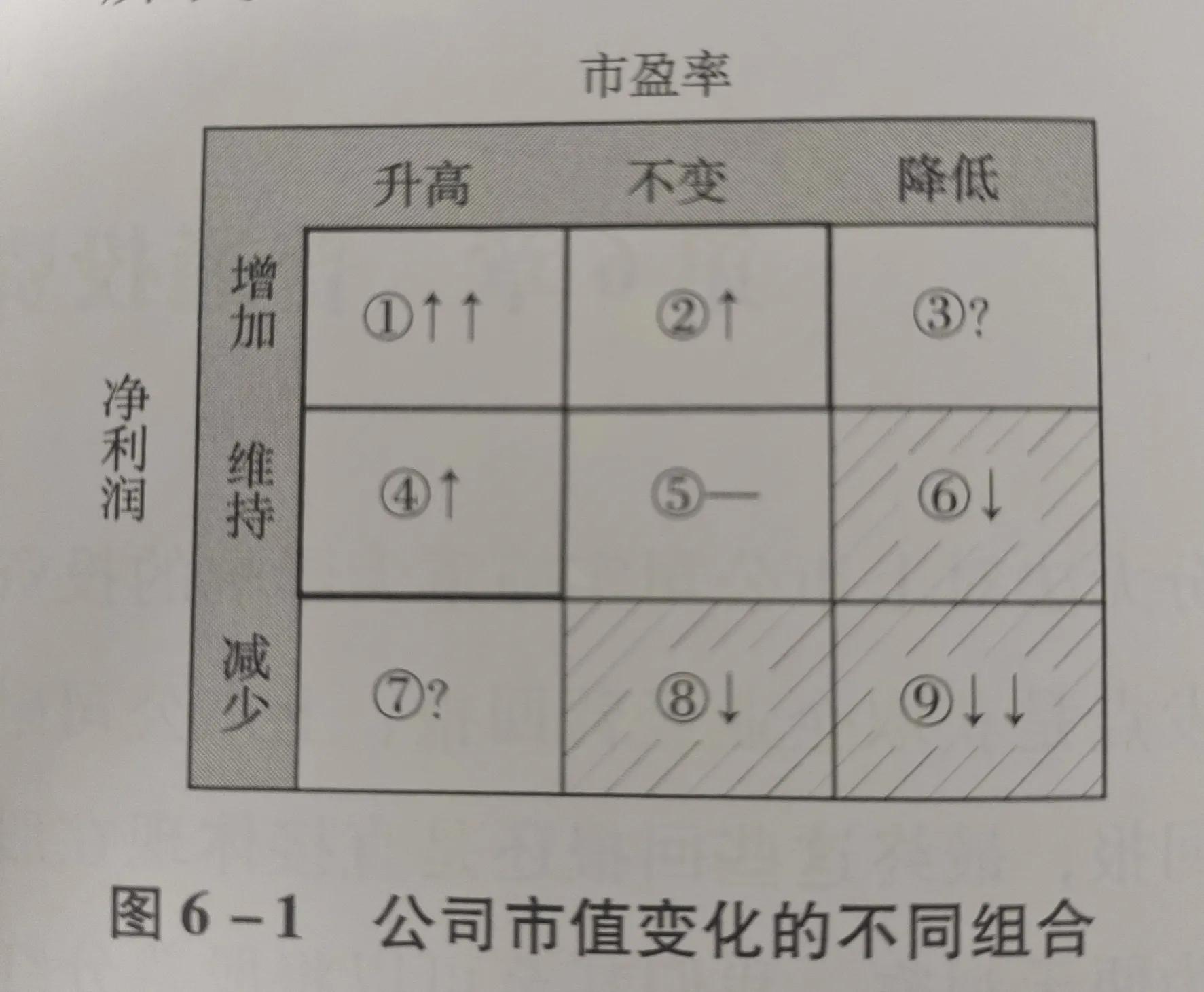价值投资实战手册和第二辑区别,价值投资实战手册老唐