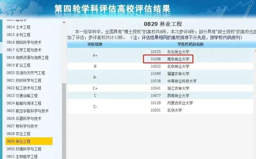 3所没有a+学科的985大学,有哪些没有a+学科的985高校