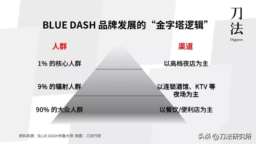专访|低度酒困局下，这个品牌不烧钱GMV还翻5倍？