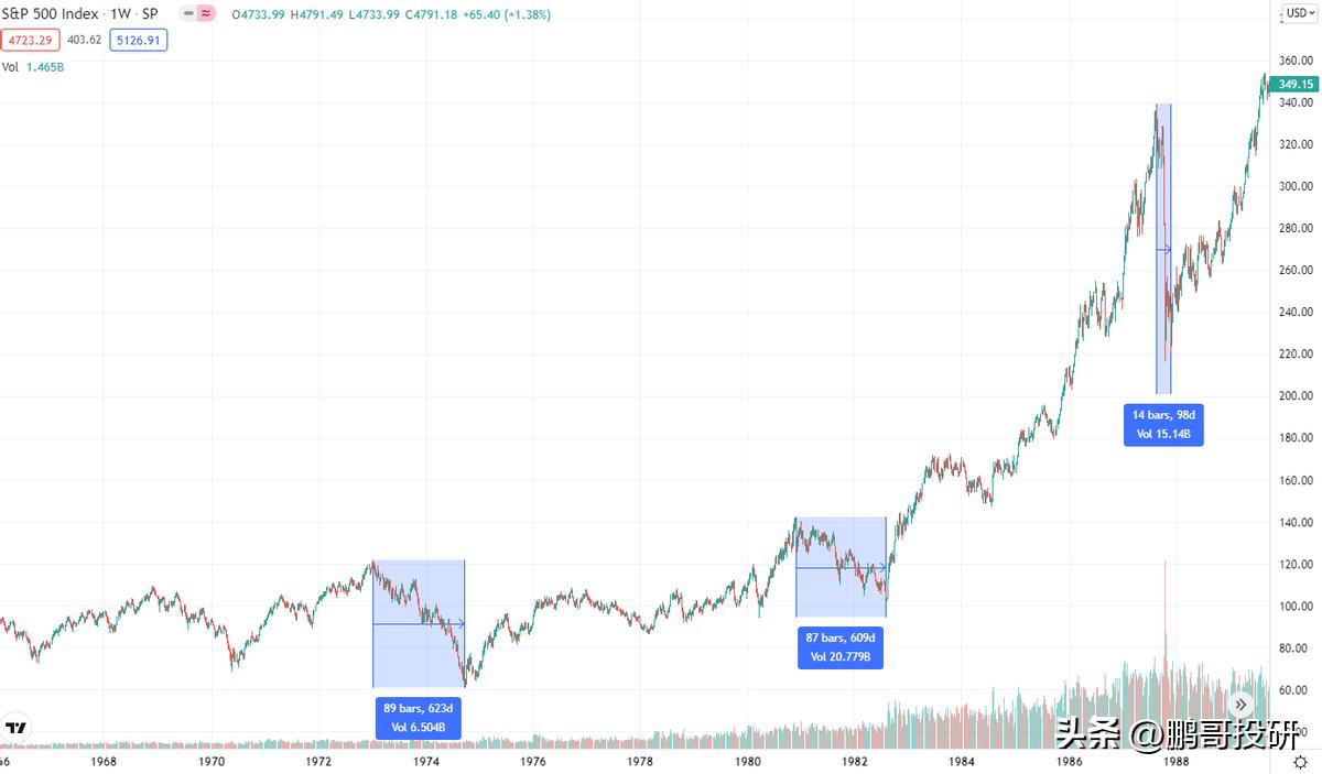 历史上美股十次暴跌之后怎么走,美股即时大跌是什么原因
