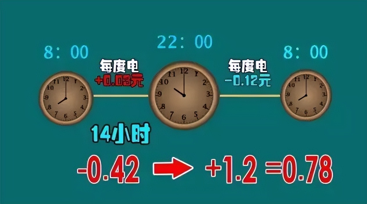 电费电价最新消息,电价调整后电费多了还是少了