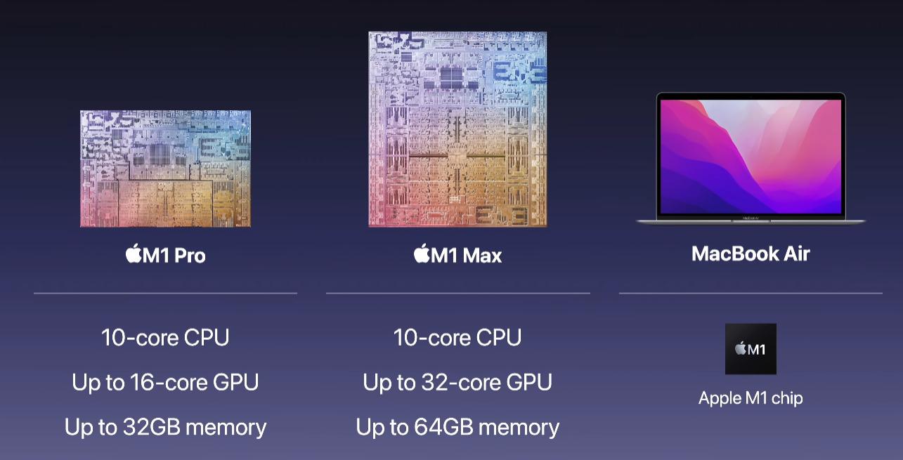 苹果m1ultra和m2哪个强,苹果m1处理器参数
