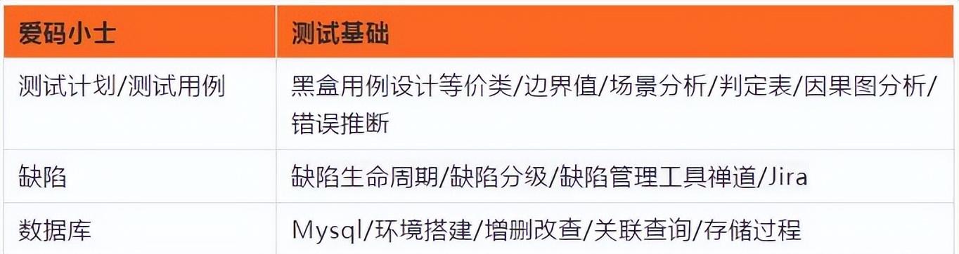 软件测试的前景如何,软件测试行业现在饱和了吗