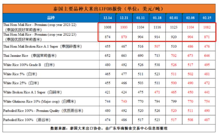 真正的泰国香米,泰国乌汶香米