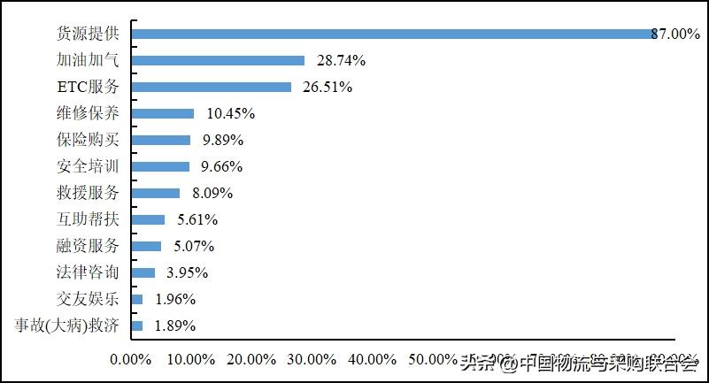 2022年货车司机从业状况调查报告,2016年货车司机调查报告